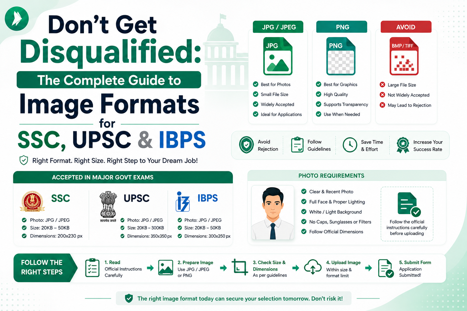 Master reference chart of photo and signature size specifications for SSC, UPSC, and IBPS exams