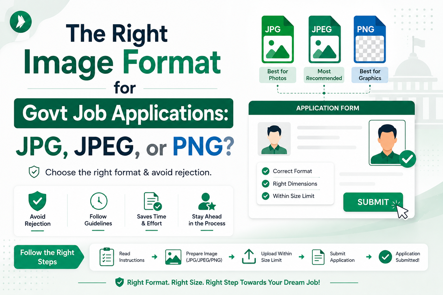 Checklist infographic showing three essential criteria for exam photo submission: correct format, right dimensions, and within size limit