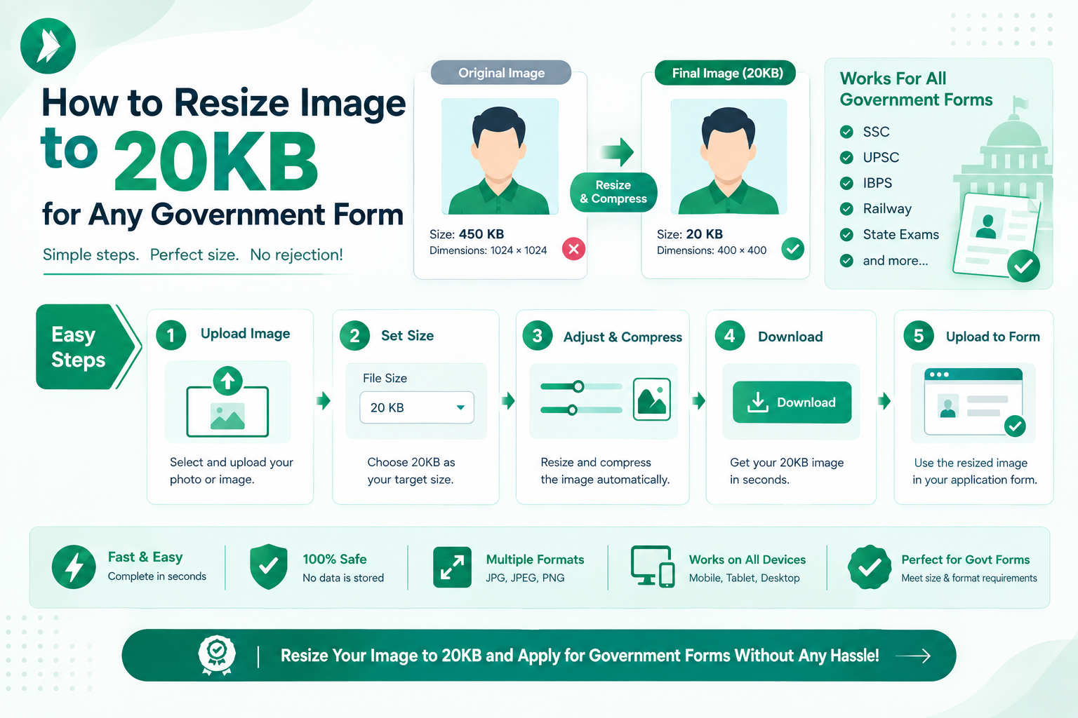 Step-by-step tutorial on resizing photos to 20KB for Indian government application forms