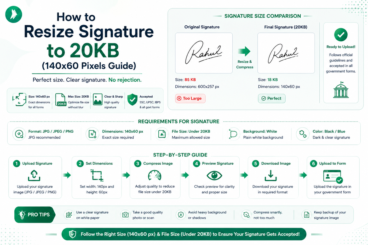 Complete guide to cropping and resizing digital signature to 140x60 pixels and under 20KB