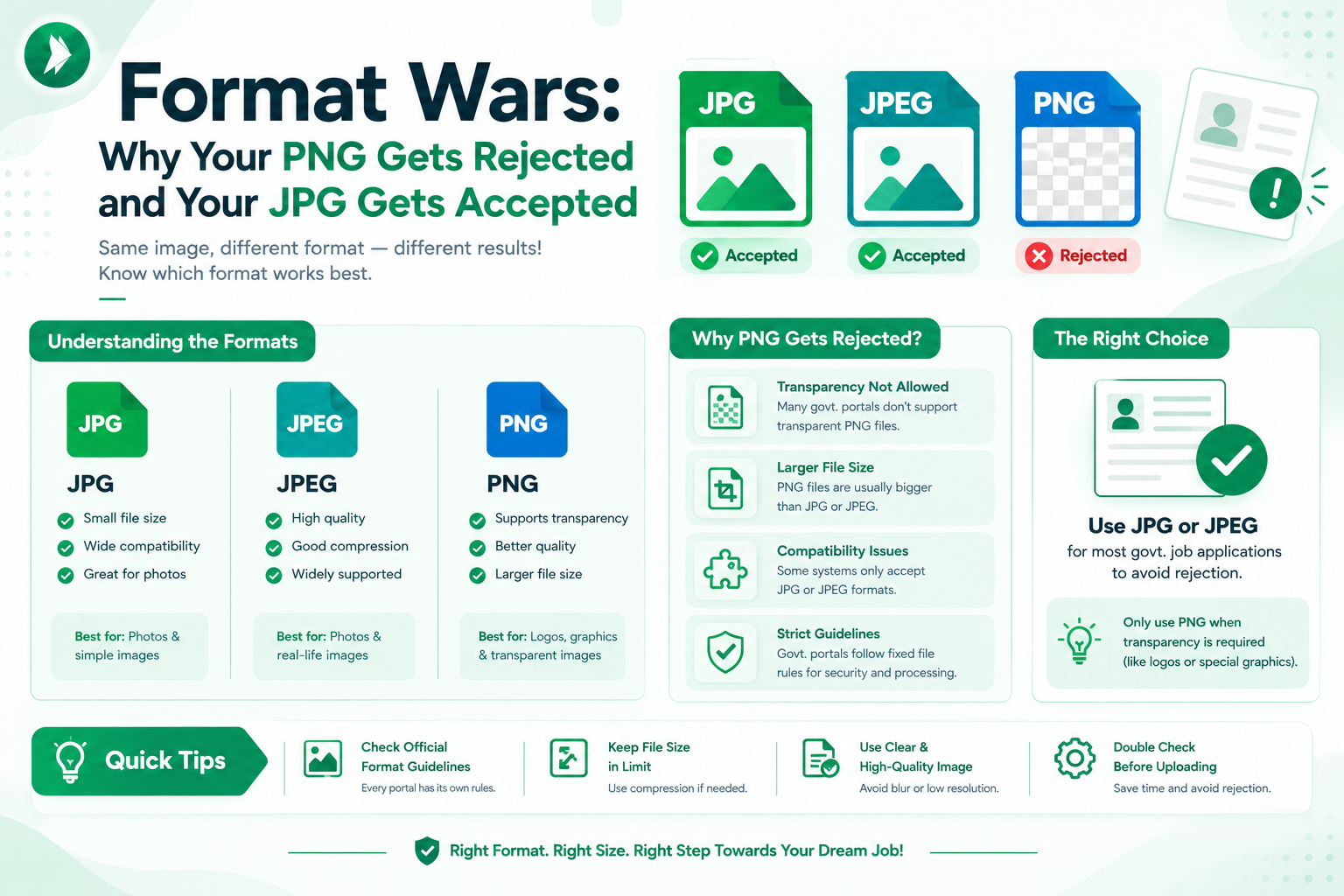 Infographic explaining why PNG files get rejected on government portals due to transparency and file size while JPG is accepted